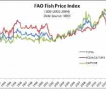 Биржа fishprice