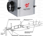 Royal Clima Soffio RCS 950 2.0 Компактная приточно-вытяжная установка