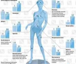 Какими качествами должна обладать идеальная женщина, по мнению мужчин