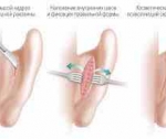 Красота человека – это не соответствие определенному стандарту.