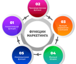 Интересные Статьи По Маркетингу: Современные Подходы И Инструменты