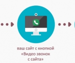 Сайт для посетителей, посетители для действий